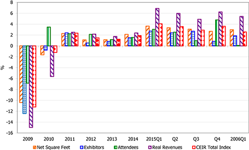 2016Q1 CEIR Index Results Figure 4