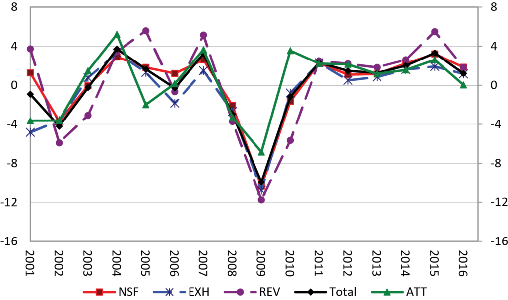 Résultats du CEIR 2016T4 Figure 5