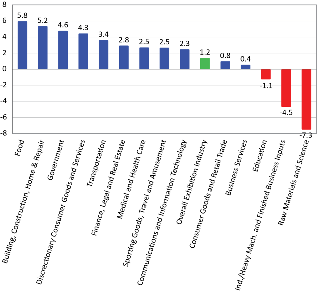 Résultats du CEIR 2016T4 Figure 7