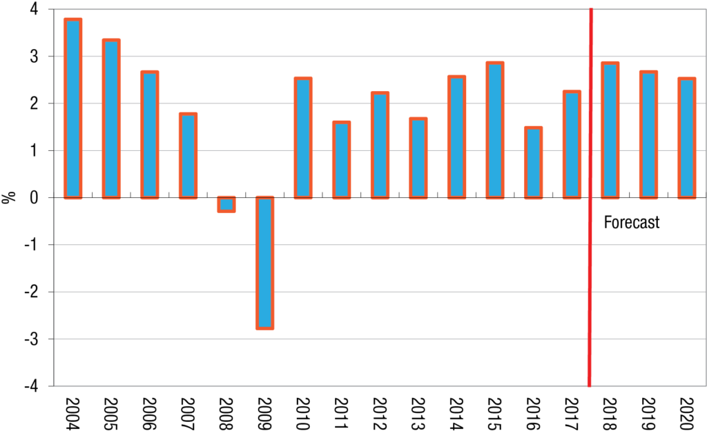 Publication de l'indice CEIR 2018 Figure 1