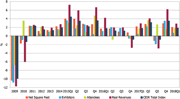 CEIR 2018Q1指数图4
