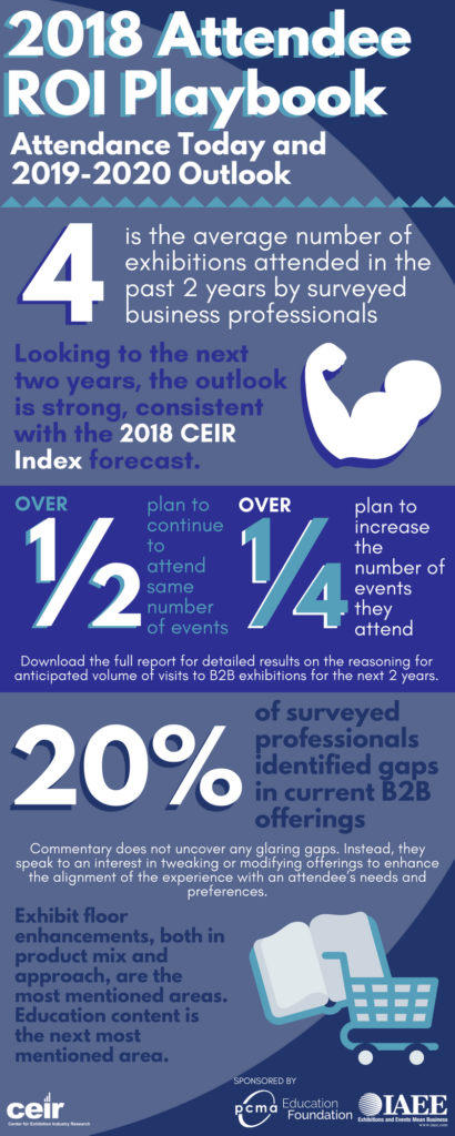 Attendee ROI Playbook Report 4