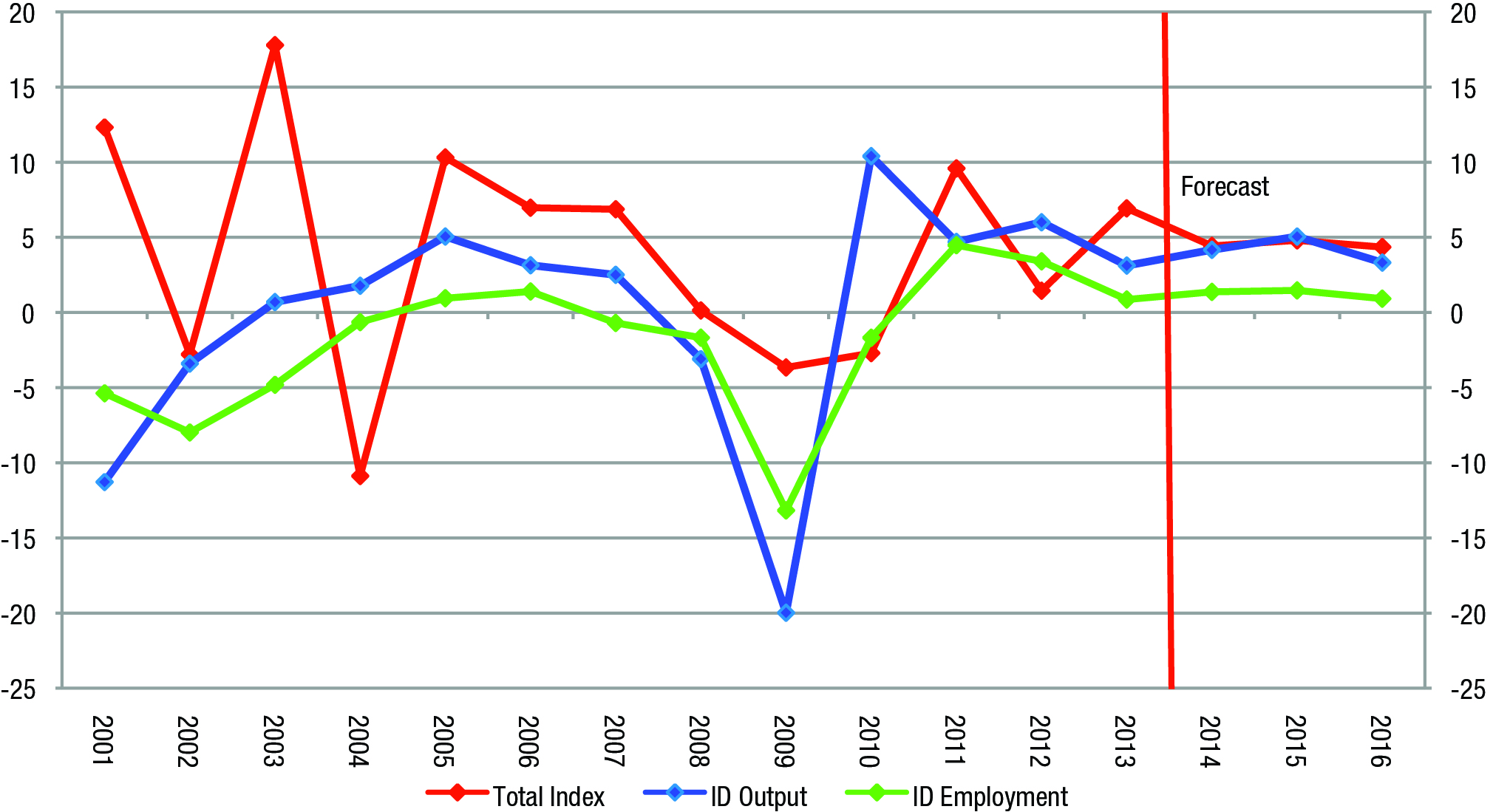 2014.10.16 CEIR Blog_Indice CEIR Figure 11.3 HI RES