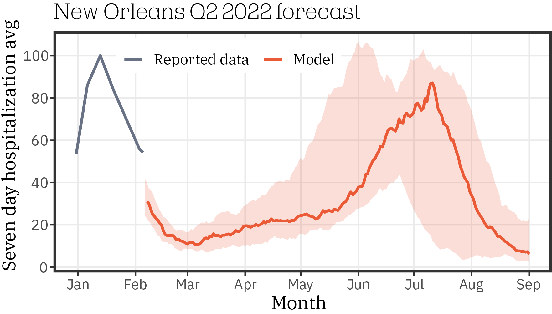 Nouvelle-Orléans_forecast_Q2_2022_0119