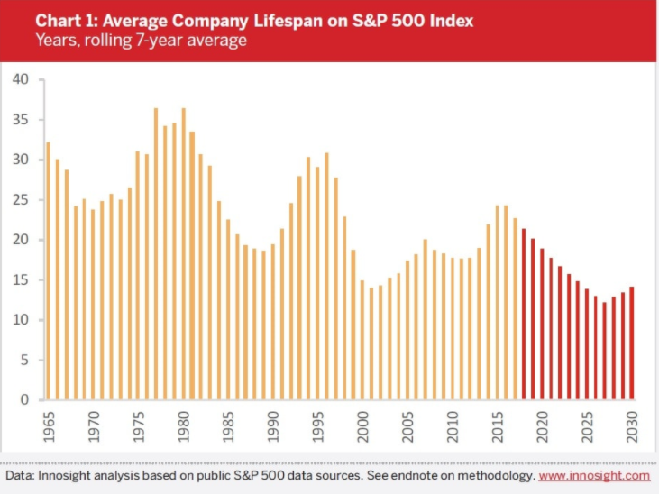 average company lifetime