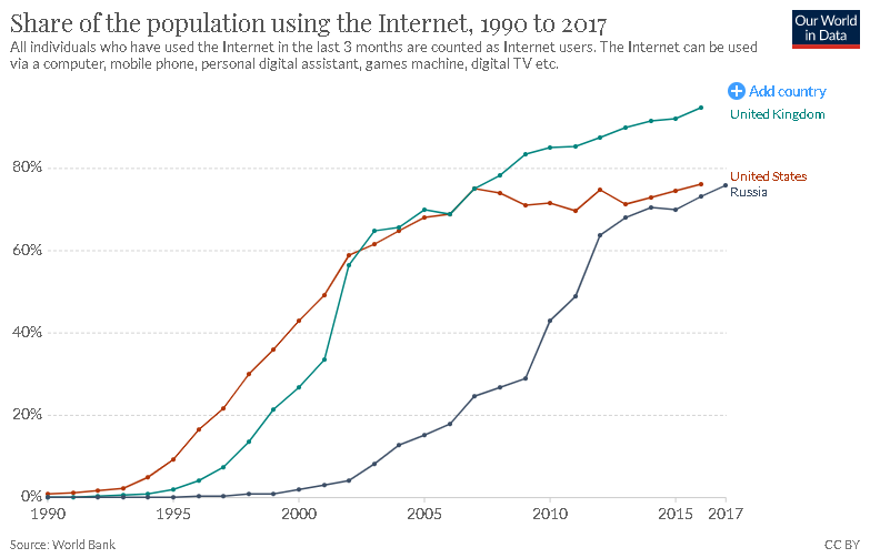 internet