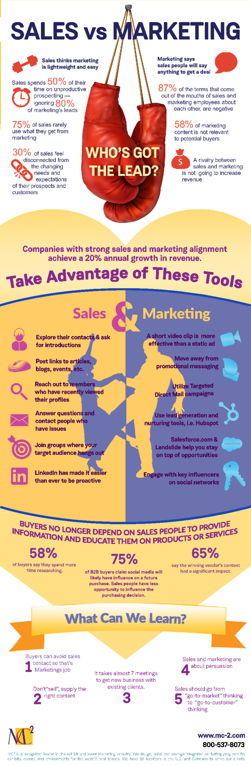 MC2_Sales_vs_Marketing_Infographic-cmm