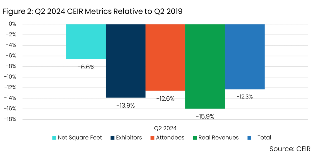 Q2 2024 CEIR Index Results Figure 2