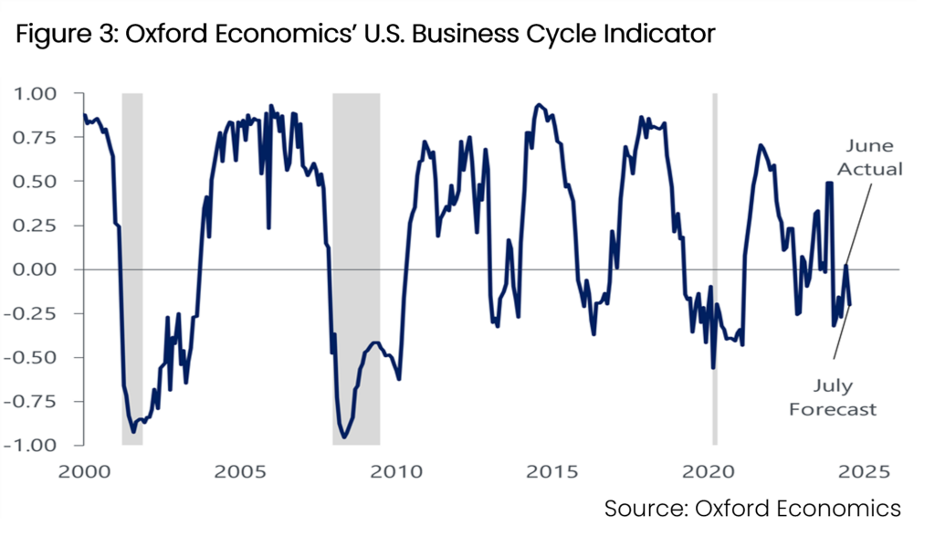 Q2 2024 CEIR Index Results Figure 3