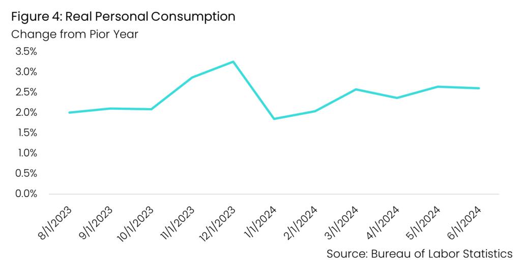 Q2 2024 CEIR Index Results Figure 4